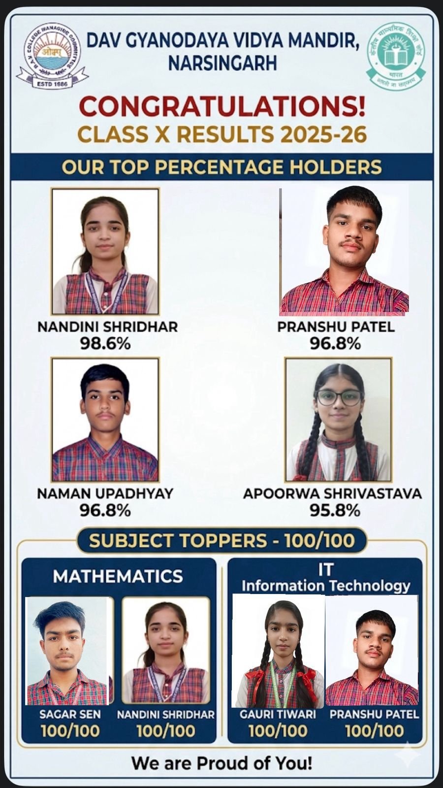 *दमोह जिले में डीएवी ज्ञानोदय विद्या मंदिर का दबदबा जिले में प्रथम स्थान*